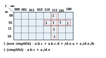 Simplification d'équations logiques par tableau de Karnaugh - Concepts -  Tutoriels - Robot Maker